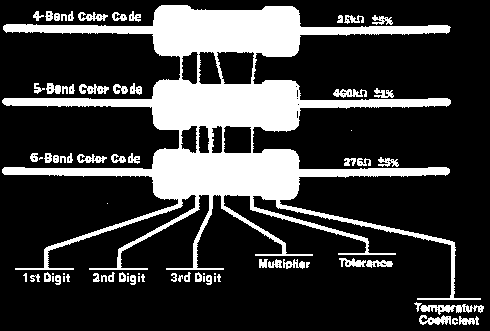 ELEKTRONIKA I. Rozsah: 33 T výuka: 2. ročník Garant předmětu: Ing.