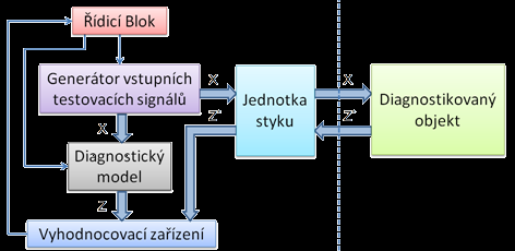 diagnostika, preventivní diagnostika, vibrodiagnostika, tribodiagnostika, termodiagnostika, hardwarová a softwarová automatická diagnostika.