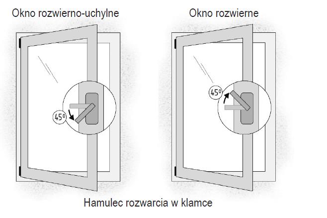 Volitelné funkce Otevíravě-sklopné okno Otevíravé okno Brzda otevírání v klice 7.2.