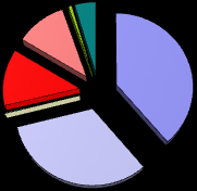 PS 241 Mgr. KS 3 Mgr. nav. KS 213 Mgr. PS 0 Bc. PS 751 Bc. PS Bc.