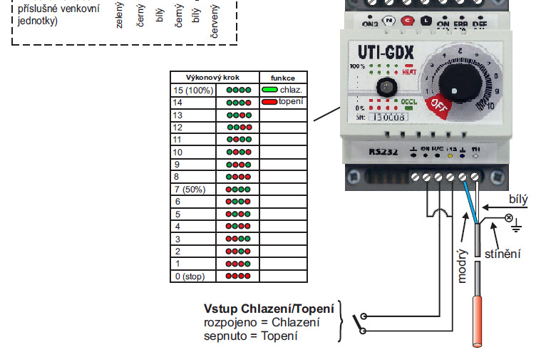 stupnice 1 až 10, s možností polohy OFF (v tomto případě dojde k vypnutí zařízení, které ovšem zůstává stále pod napětím, při údržbě je nutno vypnout