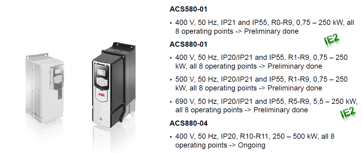 ABB VSD ABB Group