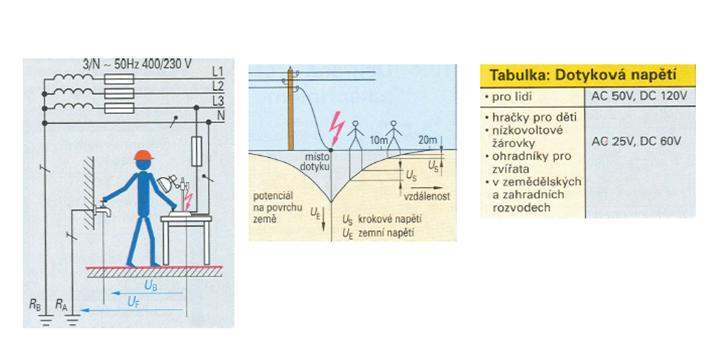 Obr. 2 Dotykové a krokové napětí Výše dovoleného dotykového napětí závisí nejen na účelu, k němuž je používáno a na prostředí, ale takéi na