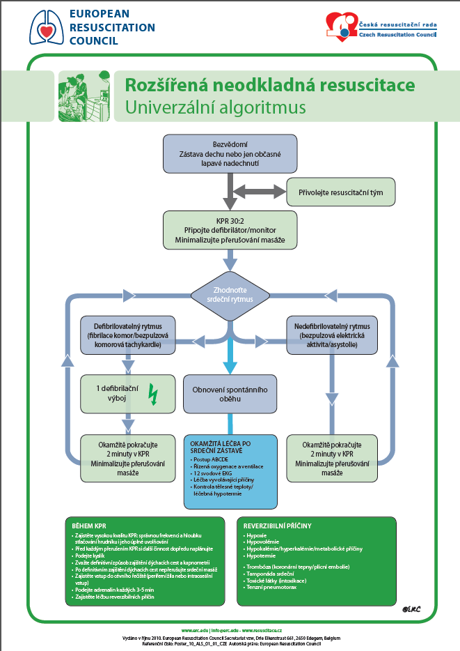 Obr. 24 Rozšířená neodkladná resuscitace Zdroj:< http://www.
