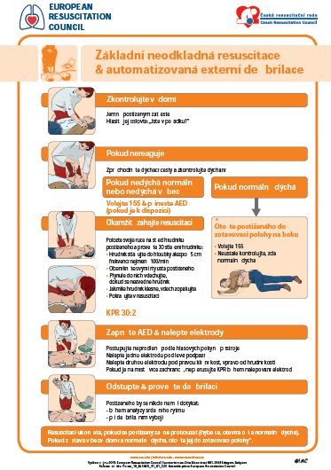 Obr. 25 Základní neodkladná resuscitace s použitím AED Zdroj: <http://www.