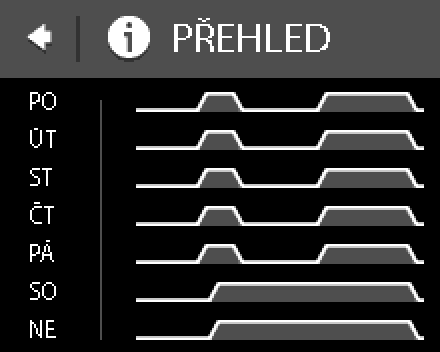 3. V pravém dolním rohu obrazovky VYBERTE DEN stiskněte ikonu se symbolem informace. Objeví se týdenní grafický přehled nadefinovaných období s komfortní teplotou.