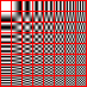 Změna báze vektorového prostoru Namísto kódování intenzity 64 jednotlivých bodů se obraz celého dílu složí jako lineární kombinace 64 diskrétních harmonických funkcí nad mřížkou 8 8 bodů, což je