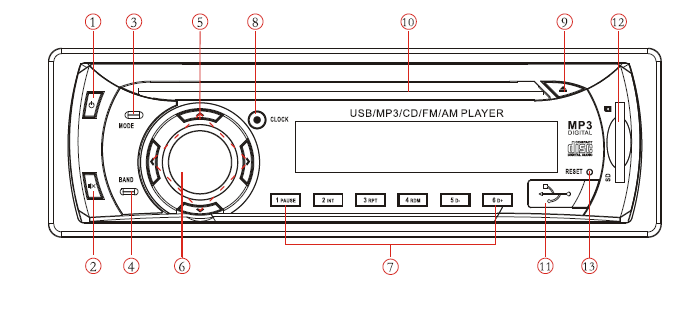 PŘEDSTAVENÍ PŘEDNÍHO OVLÁDACÍHO PANELU: 1. Zapnutí / Vypnutí výrobku 2. Zapnutí / Vypnutí hlasitosti funkce ticho 3. Nastavení tlačítka MODE RADIO/USB/CD/AUX IN 4.