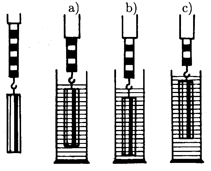 11 Těleso zavěšené na siloměru ponořeno do různých kapalin.