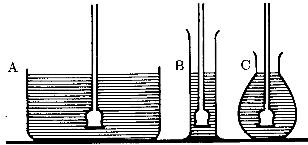 8 Do nádob různého objemu a tvaru, které jsou naplněny stejnou kapalinou, jsou ponořeny