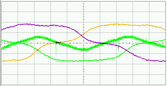 Na následujících obrázcích je ukázáno několik testů k prokázání vztahu mezi základní a třetí harmonickou. Obrázky 2.7 a 2.8 ukazují výsledky testu motoru A. Obrázky 2.9 a 2.
