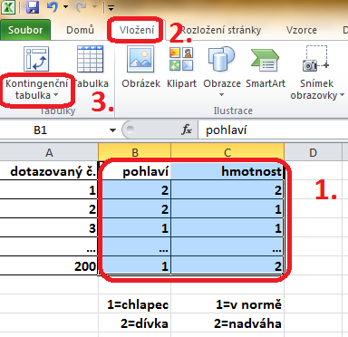 Charakteristiky kategoriálních veličin ČETNOSTI PRO