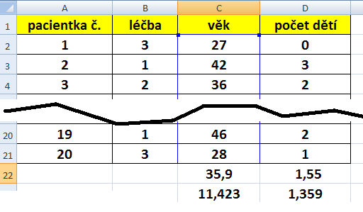 Charakteristiky číselných