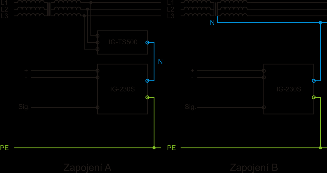 Obr. 2.5 Zjednodušená schémata zapojení hlídače izolačního stavu v obvodech ZIS [5] 2.3. Výpadky K přerušení dodávky elektrické energie (výpadku) může dojít na různých místech sítě nemocnice.