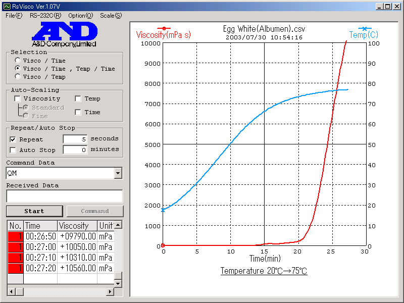 softwarem Win CT-Viscosity.