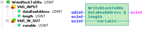 5.4 Funkce WriteBlockToDBx Knihovna : DataBoxLib Funkce WriteBlockToDBx přenese blok paměti z proměnné do DataBoxu. Maximální velikost bloku je 255 bytů. Funkce vrací počet přenesených bytů.