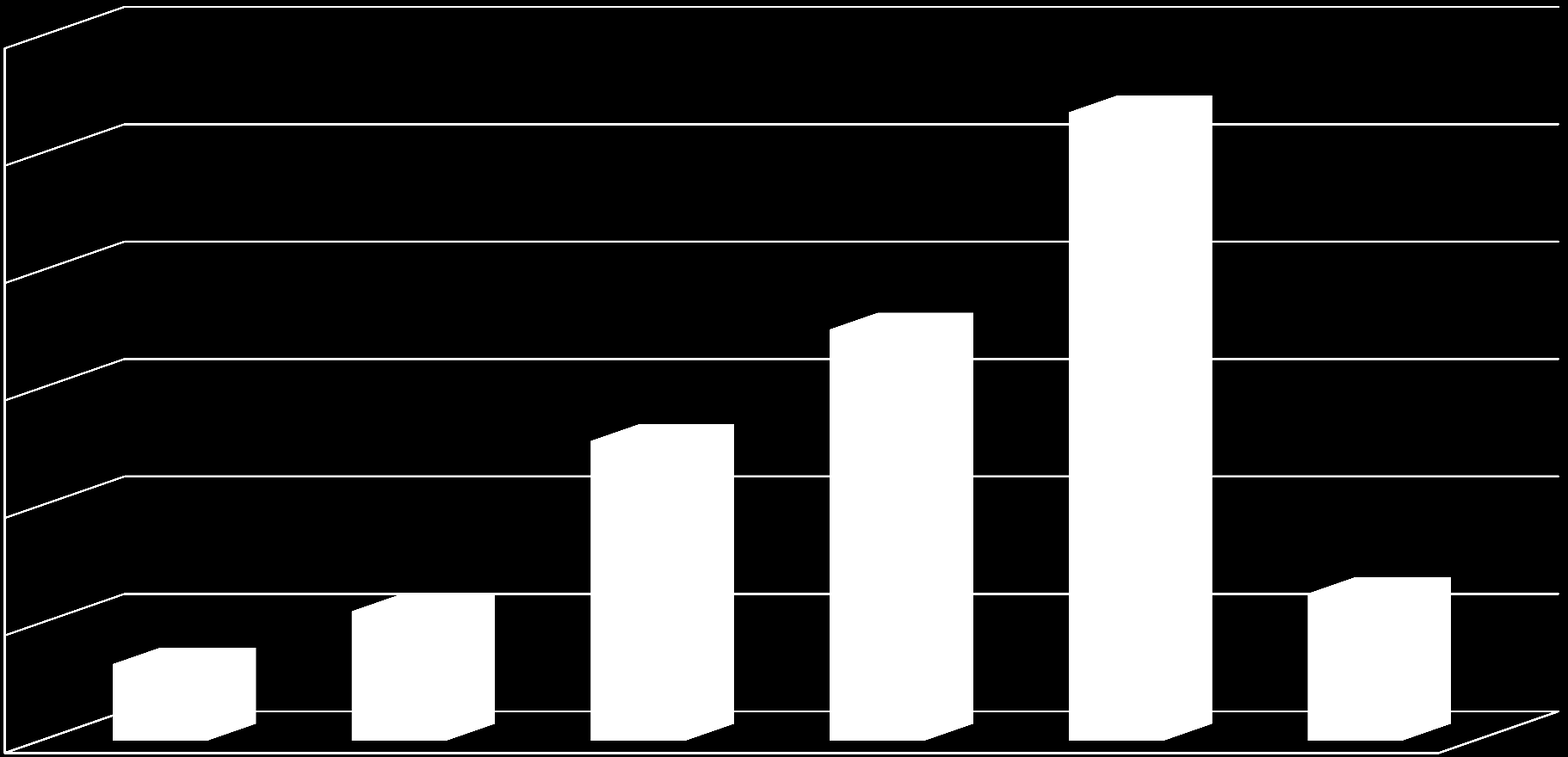 V roce 2011 jsme českým podnikatelům proplatili 10,7 miliard Kč 12 10,7 10 8 7