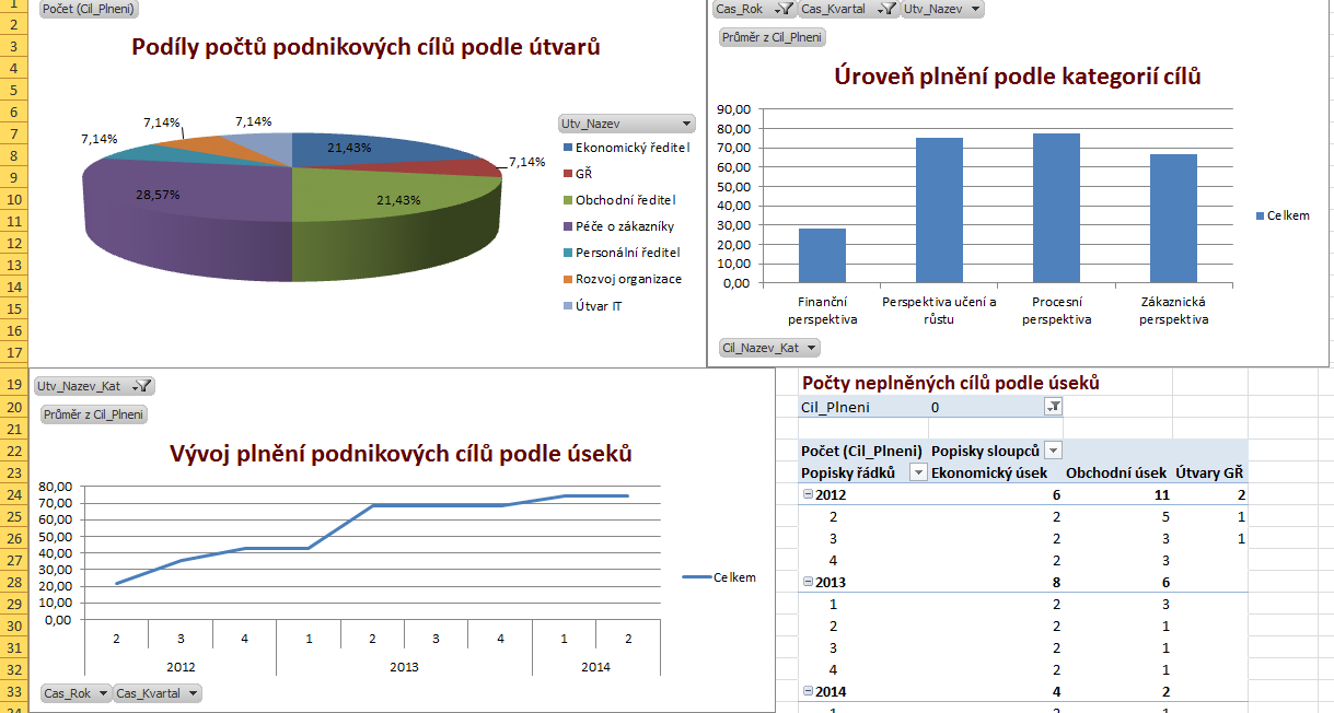 Jan Pour Obrázek 3-5:Analýza plnění podnikových cílů s podporou IT ad 5) Specifikace soustavy faktorů ovlivňujících úroveň kvality souladu byznysu a IT V rámci modelu MBI je deklarována soustava