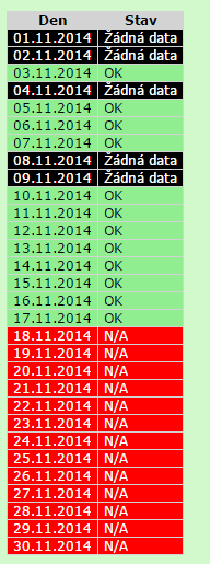 10 3.2 TACHOTel Stažení dat Kromě automatického stahování v naplánovaném intervalu je umožněno uživateli provést čtení dat z tachografu i ručně.