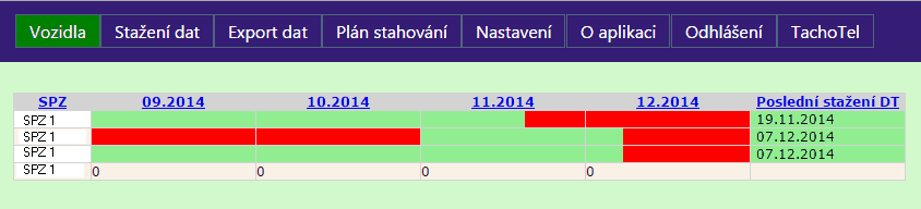 Popis aplikace 3 Popis aplikace 3.1 Vozidla V seznamu jsou zobrazena vozidla s aktivní jednotkou TACHOTel.