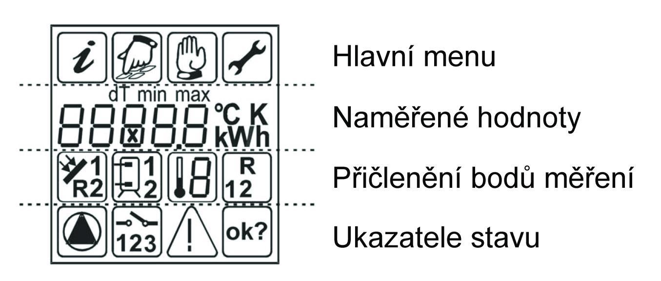 3.4 Připojení teplotních čidel Přístroj AMK VISION Plus používá precizní platinové senzory PT1000.Dva senzory jsou nutné k provozu,třetí senzor je volitelný.