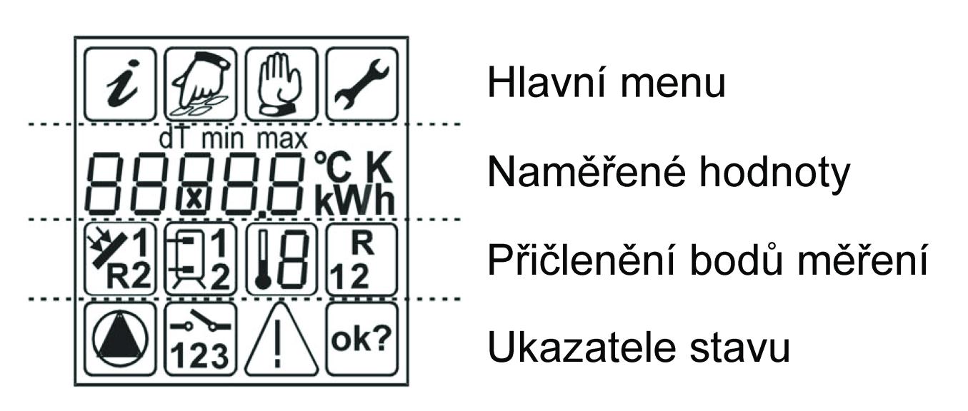 3.4 Připojení teplotních čidel Přístroj AMK VISION Plus používá precizní platinové senzory PT1000.Dva senzory jsou nutné k provozu,třetí senzor je volitelný.