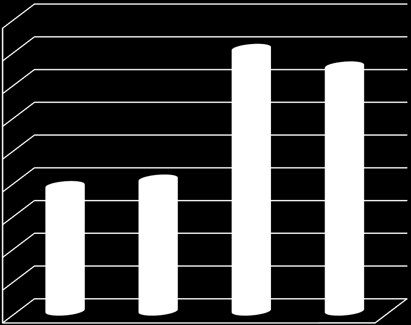 Kč - tisíce Návrh osvětlovací soustavy Jiří Švarc 2013 5 Výběr vhodné varianty pro dané prostory Pořizovací i provozní náklady, dále s ostatními parametry, jsou popsány v tabulkách výše.
