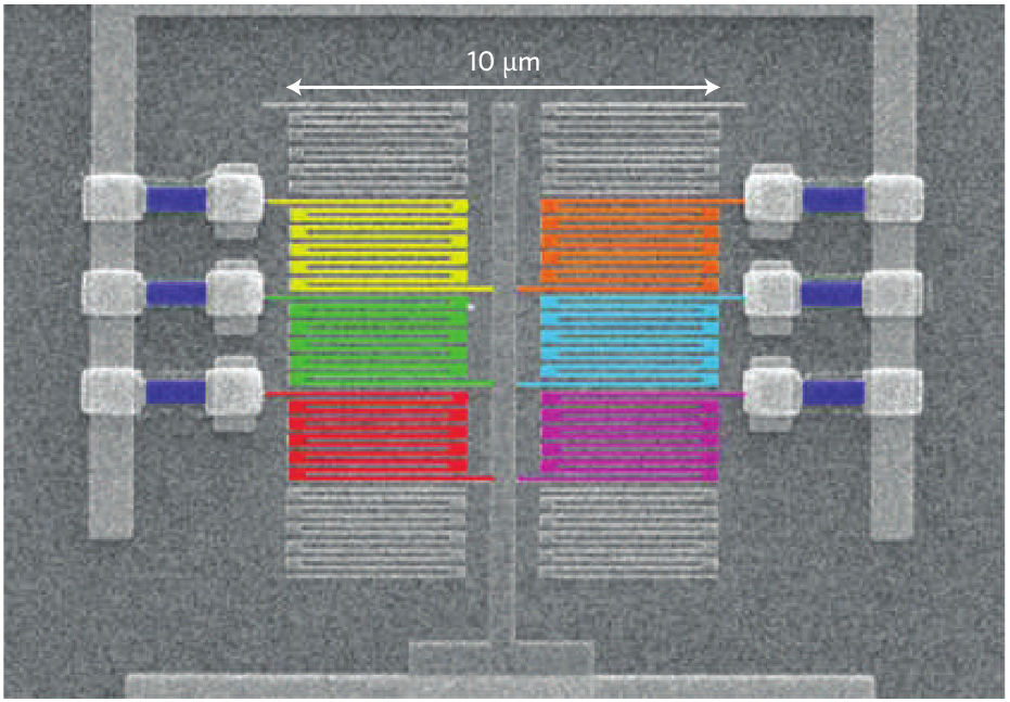 Pokusná šablona a její využití 105 Obrázek 98: Multiplex šesti supravodivých nanovláken. Pro názornost byl obrázek barevně upraven (převzato od Marsili et al). 1. Příprava na detekci (mazání) pomocí vazebního (eskortního) laseru na frekvenci ω c se atomy excitují z hladiny m na hladinu e.
