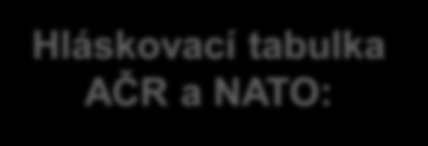 2. Zásady vedení provozu v rádiovém spojení: Hláskovací tabulka AČR a NATO: A ADAM ALFA [æl,f ] N NERUDA NOVEMBER [,nou vem,b ] B BOŽENA BRAVO [bra:,vou] O OTAKAR OSCAR [os,k ] C CYRIL CHARLIE