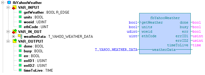 6.1 Funkční blok fbyahooweather Knihovna : WeatherLib Funkční blok fbyahooweather slouží k získání aktuálních informací o počasí v dané lokalitě včetně předpovědi počasí na stávající a následující