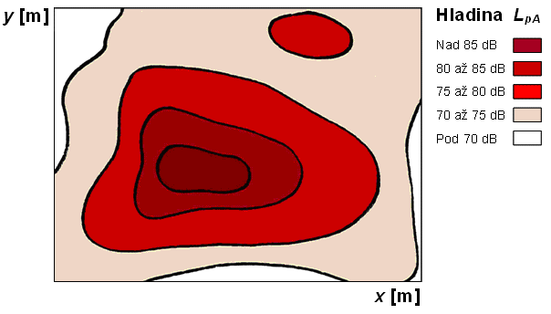 izolinií) a frekvenčních pásem (tzn. úzkopásmová, celková hladina akustické veličiny a dále jednotlivá pásma oktávová nebo třetinooktávová pásma). Na obr.
