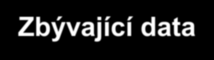 Vstupní data klimatologických stanic ze sítě ČHMÚ: Denní klimatická data základních meteorologických prvků: teplota vzduchu [ C] tlak vodní páry [hpa] sluneční svit [hod.] rychlost větru [m.