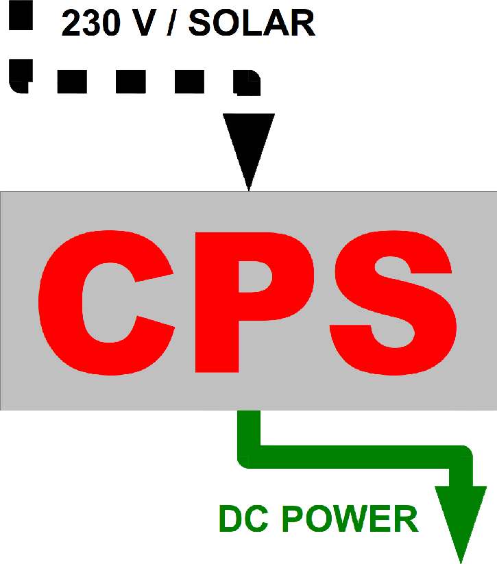 CPS - POWER C AMIBOX-CPS Systém trvalého napájení jednotek CAMIBOX, kamer, čidel a dalších elektronických prvků v místech, kde je dostupné pouze přerušované elektrické napájení (verze CPS-B), nebo do