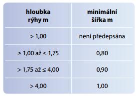 Nedoporučuje se ani použití jiných tvarů těsnících kroužků, než pro které je hrdlo nebo drážka konstruována. Obrázek 16 Vložení těsnícího kroužku [2] A.5.