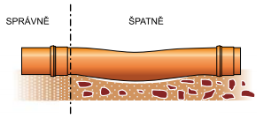 Obrázek 17 Zrnitost obsypu dle DN trubky [2] U potrubí ukládaného v komunikacích, je potřeba zvláště pečlivě vybírat materiál použitý pro účinnou vrstvu.