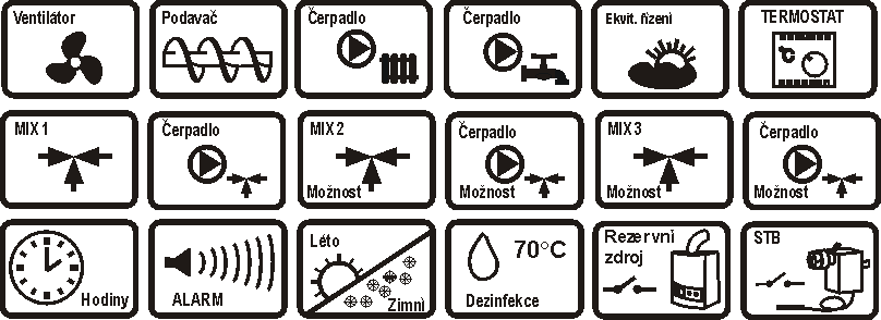 Regulátor kotle EcoMAX 700P MODUL A - 01.11.112 MODUL B - 01.11.103 PANEL - 01.12.107 CZ GAS KOMPLET s.
