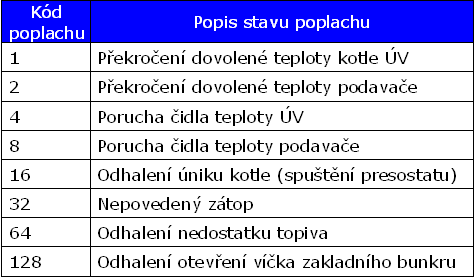 4-čerpadlo UV 5-čerpadlo UV (rezervní zdroj) 6-zpětná klapka Uvedené schéma nenahrazuje projekt topného systému. 11.