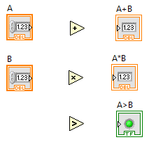 Obr. 3.44 Postup vkládání prvku do blokového diagramu 2. Nyní vložíme do blokového diagramu další uzel funkci komparace (porovnání).