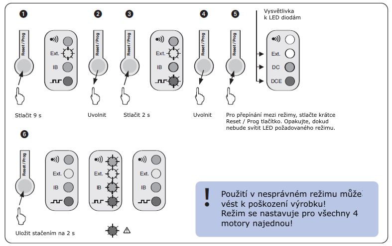 6.2.3 Nastavení doby chodu a překlápění Dobu chodu a překlápění lze nastavit pro každý ze čtyř výstupů (pohonů) samostatně.