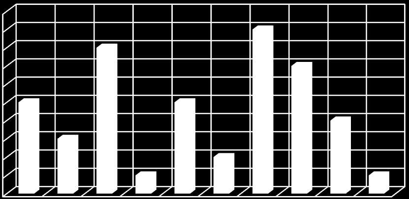 Hodnota VAS před terapií Hodnota VAS Pac. 1 5 Pac. 2 3 Pac. 3 8 Pac. 4 1 Pac. 5 5 Pac. 6 2 Pac. 7 9 Pac. 8 7 Pac. 9 4 Pac.