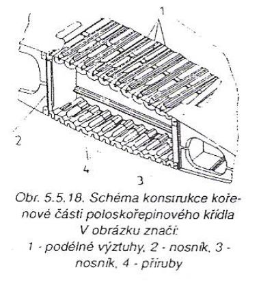 Křídlo druhy konstrukcí jednonosníkové s torzní skříní dvounosníkové s diagonálními výztuhami dvounosníkové s torzní skříní poloskořepina a nosníková poloskořepina sendvičová konstrukce výplňová