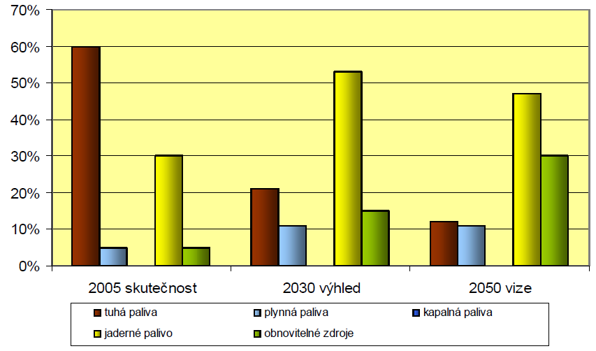 Competitive European Energy Network).