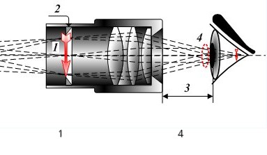 4. Příslušenství astronomických dalekohledů 2.