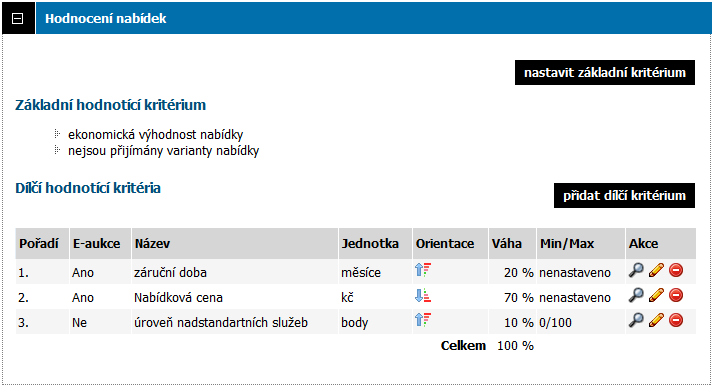 Obrázek 60: Seznam dílčích hodnotících kritérií a cenových položek V případě hodnocení dle ekonomické výhodnosti musí být nastavena alespoň dvě dílčí hodnotící kritéria a součet vah všech dílčích