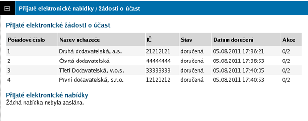 Obrázek 72: Seznam přijatých elektronických žádostí o účast ve fázi Prokazování kvalifikace (zadavatel) Ve fázi Prokazování kvalifikace nelze se žádostmi o účast nijak manipulovat, jejich obsah je