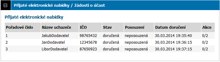 Kliknutím na ikonu se zobrazí detail příslušné žádosti o účast včetně jejího obsahu a případných souborových příloh.