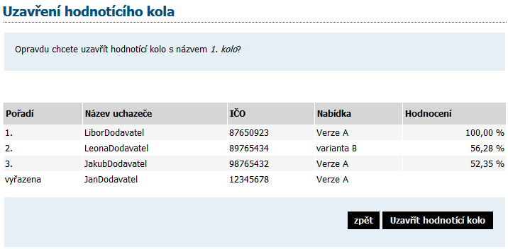 Obrázek 86: Uzavřené hodnotící kolo 11.4. Opakování hodnocení Celý proces popsaný v kapitole Výpočet pořadí dle hodnot z nabídek lze ve fázi Hodnocení libovolně krát opakovat.