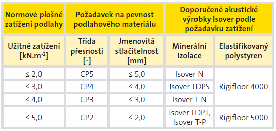 4. Tradiční i netradiční skladby