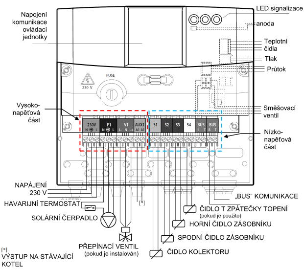 Solární systém Solární okruh je tvořen jako uzavřený, s nuceným oběhem teplonosné kapaliny, pro celoroční provoz.