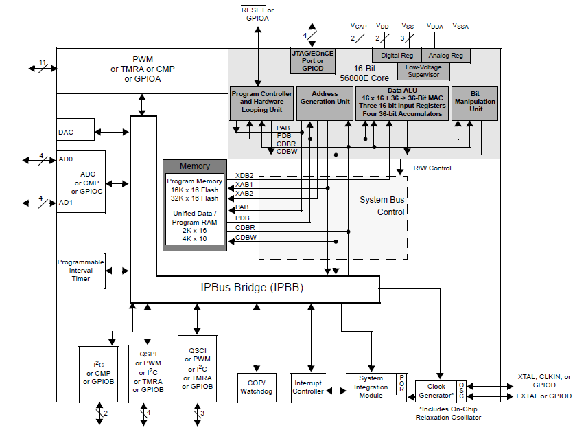 Obr. 3.
